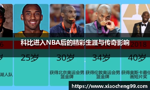科比进入NBA后的精彩生涯与传奇影响