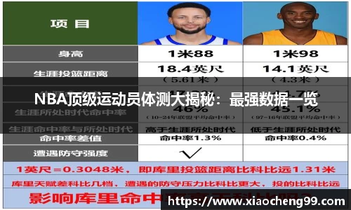 NBA顶级运动员体测大揭秘：最强数据一览